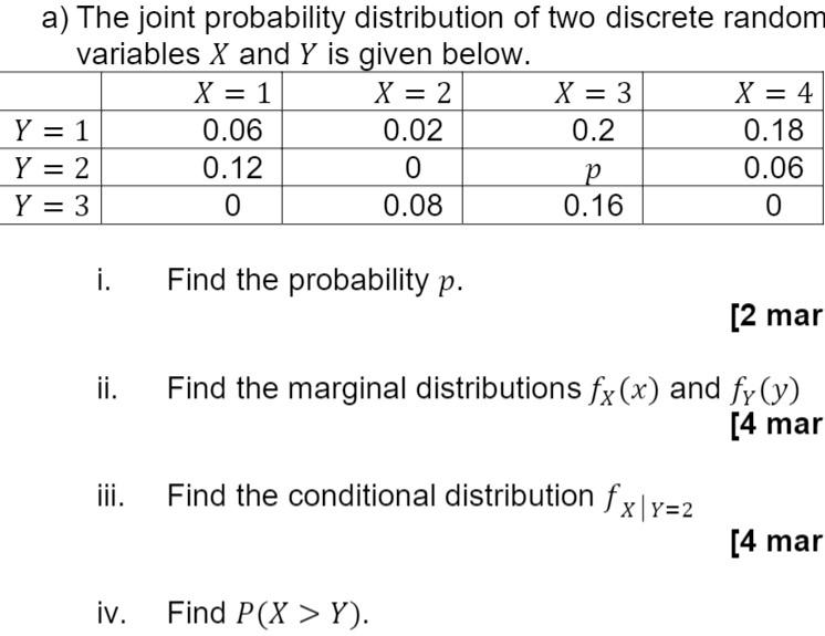 Solved a) The joint probability distribution of two discrete | Chegg.com