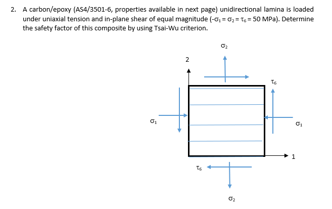 Solved A carbon/epoxy (AS4/3501-6, properties available in | Chegg.com