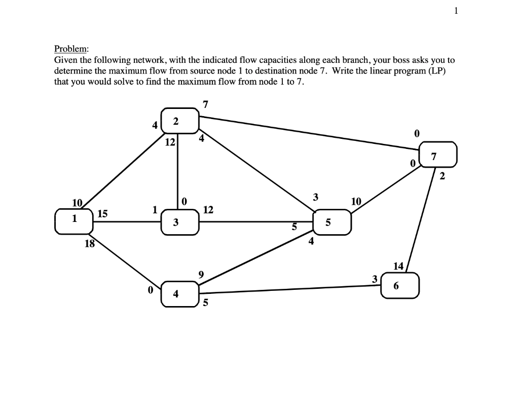 Solved Problem: Given The Following Network, With The | Chegg.com