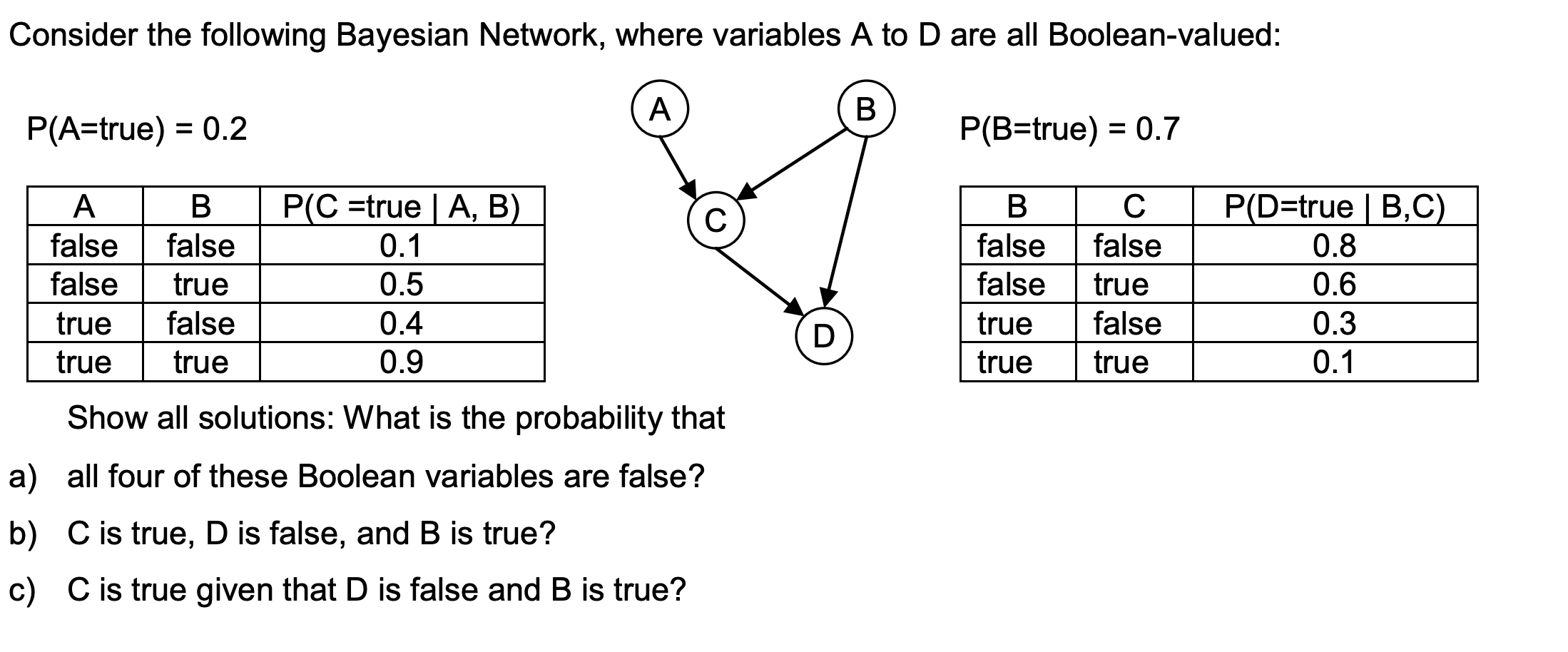 Solved Consider The Following Bayesian Network, Where | Chegg.com