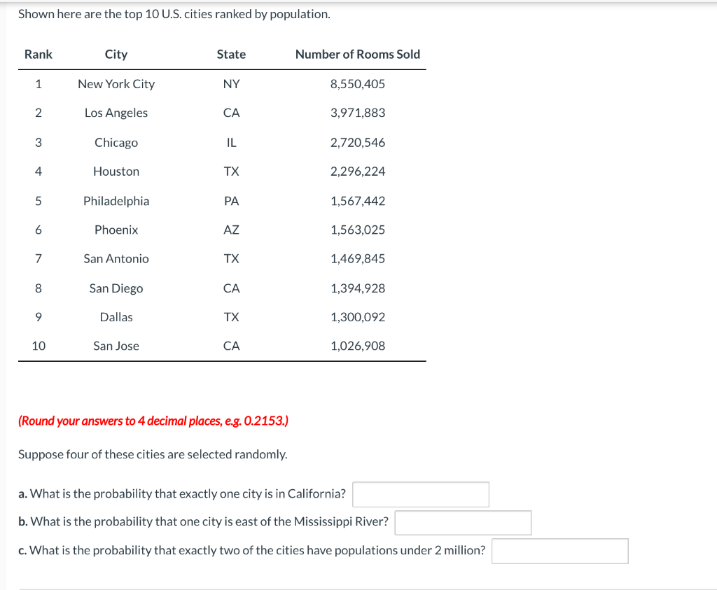 Solved Shown Here Are The Top 10 U.S. Cities Ranked By | Chegg.com