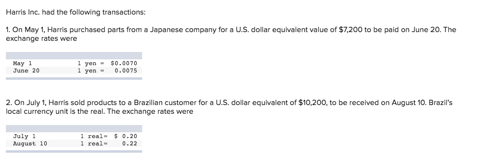 Solved Harris Inc. had the following transactions: 1. On May
