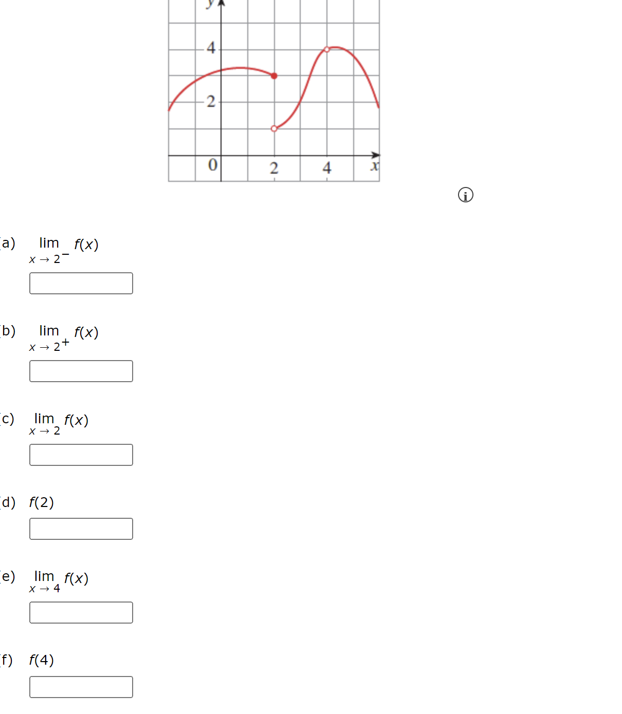 Solved limx→2−f(x) limx→2+f(x) limx→2f(x) f(2) limx→4f(x)For | Chegg.com