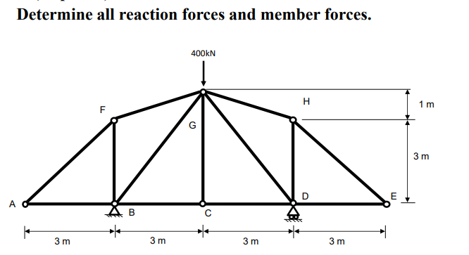 Solved Determine all reaction forces and member forces. | Chegg.com
