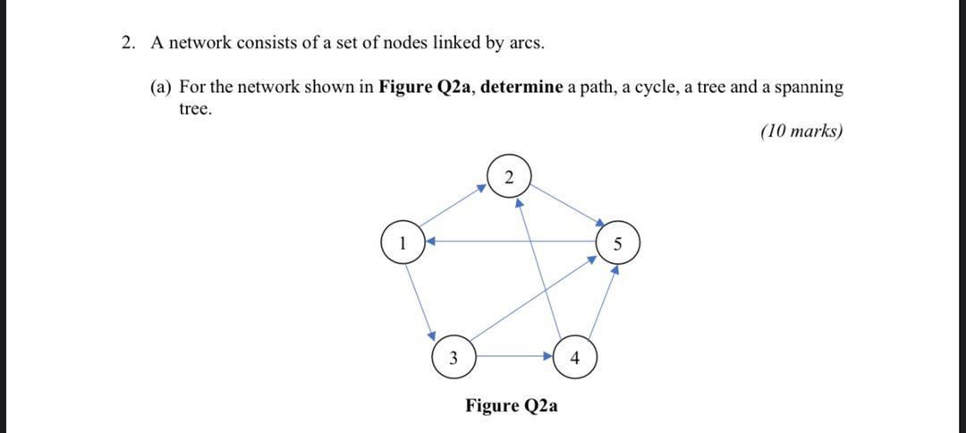 Solved 2. A network consists of a set of nodes linked by | Chegg.com