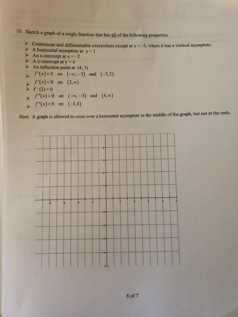 Solved 10. Sketch a graph of a single function that has all | Chegg.com