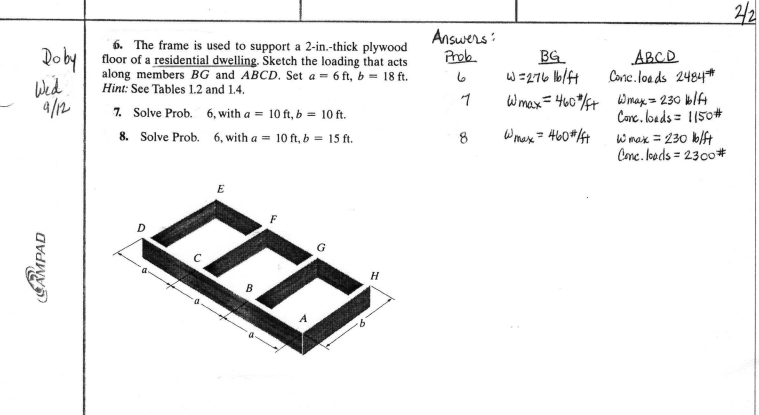 Solved Suens 6. The frame is used to support a 2-in.-thick | Chegg.com
