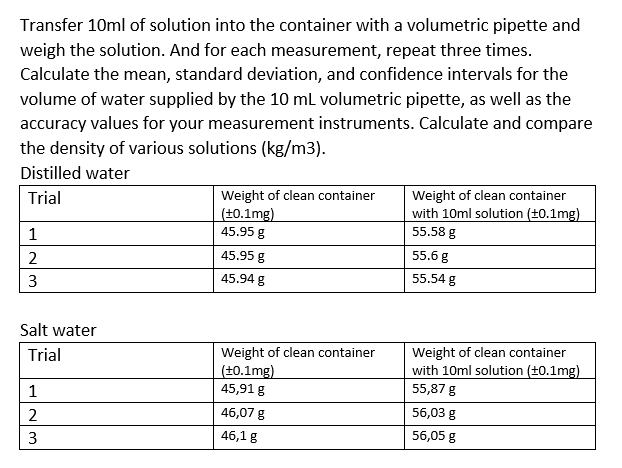 Solved Transfer 10ml of solution into the container with a | Chegg.com