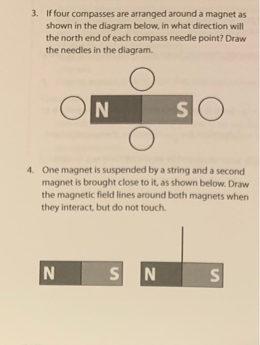 Solved 3. If four compasses are arranged around a as