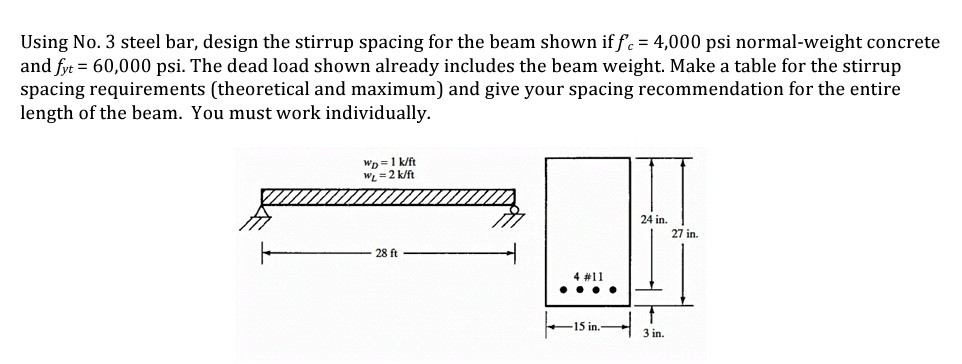 Using No. 3 steel bar, design the stirrup spacing for | Chegg.com