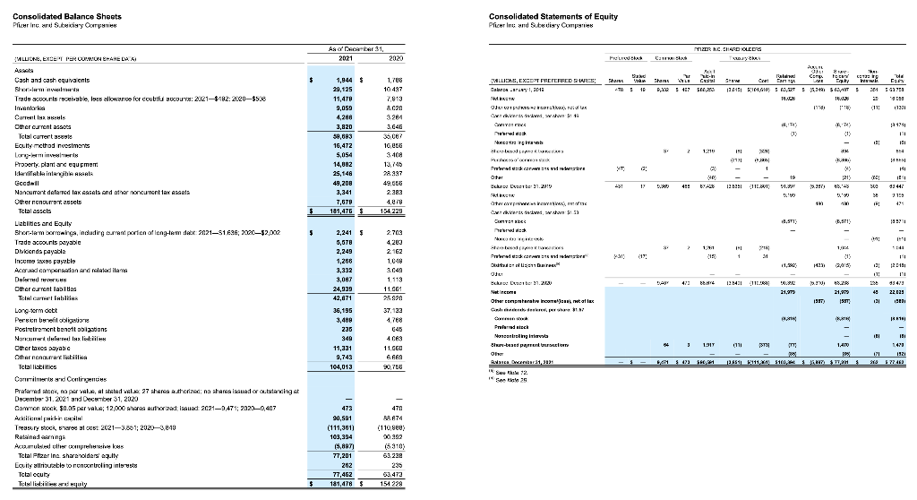 Solved Notes to Consolidated Financial Statements Pfizer | Chegg.com