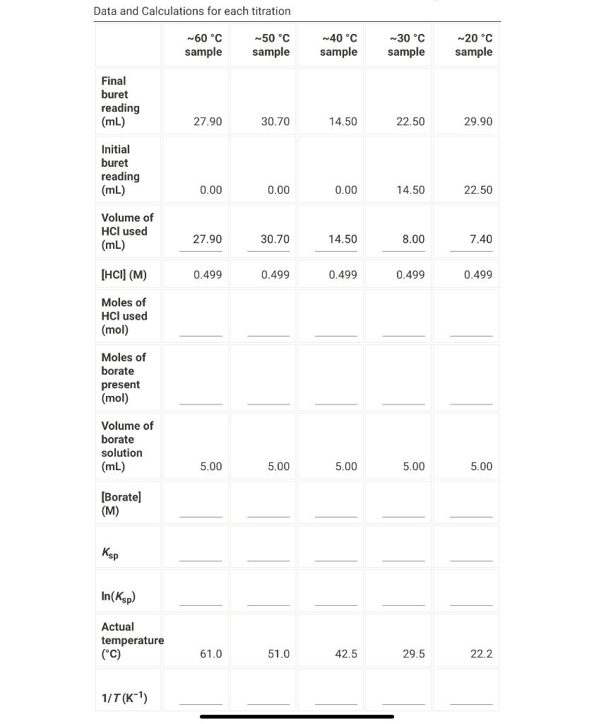 Solved Data and Calculations for each titration | Chegg.com