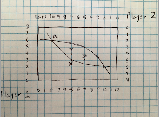 Solved Suppose that Player 1 and Player 2 start at the | Chegg.com