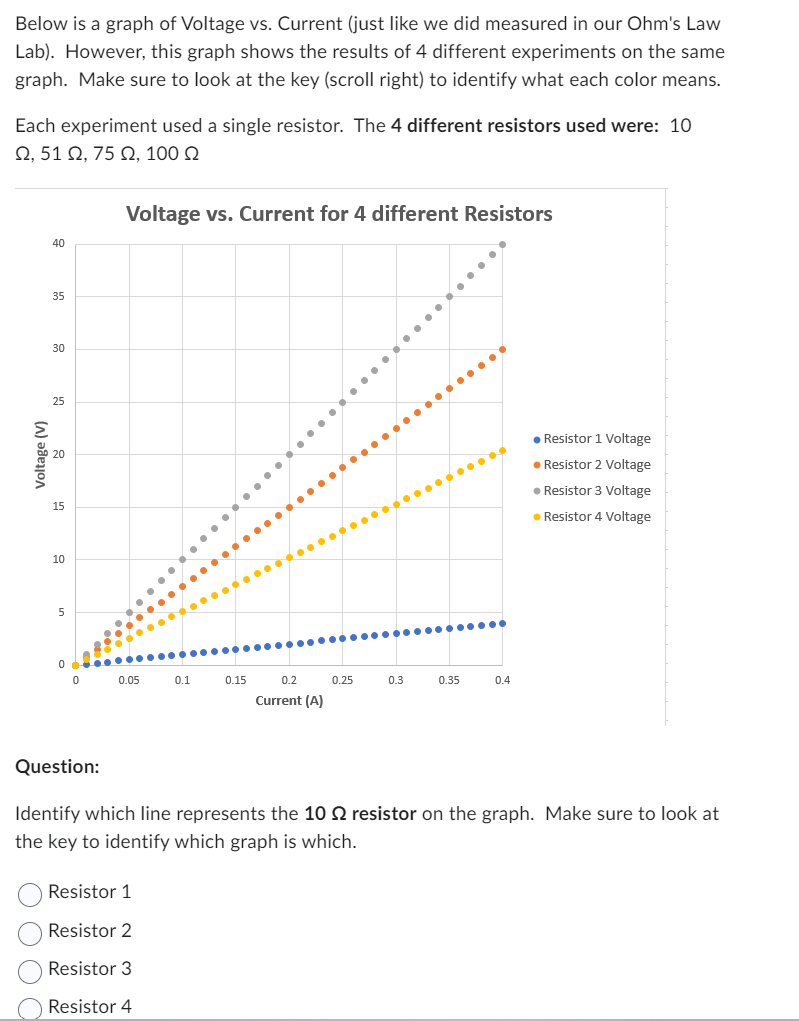 Solved Below Is A Graph Of Voltage Vs. Current (just Like We | Chegg.com