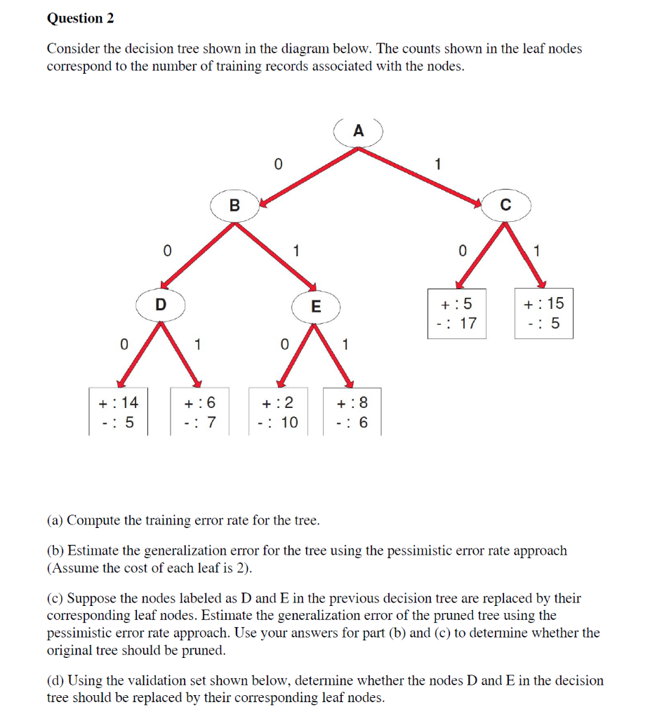 (Solved) : Question 2 Consider Decision Tree Shown Diagram Counts Shown ...