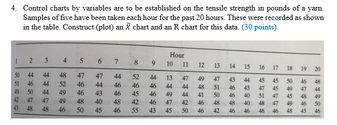Solved 4. Control charts by variables are to be established | Chegg.com