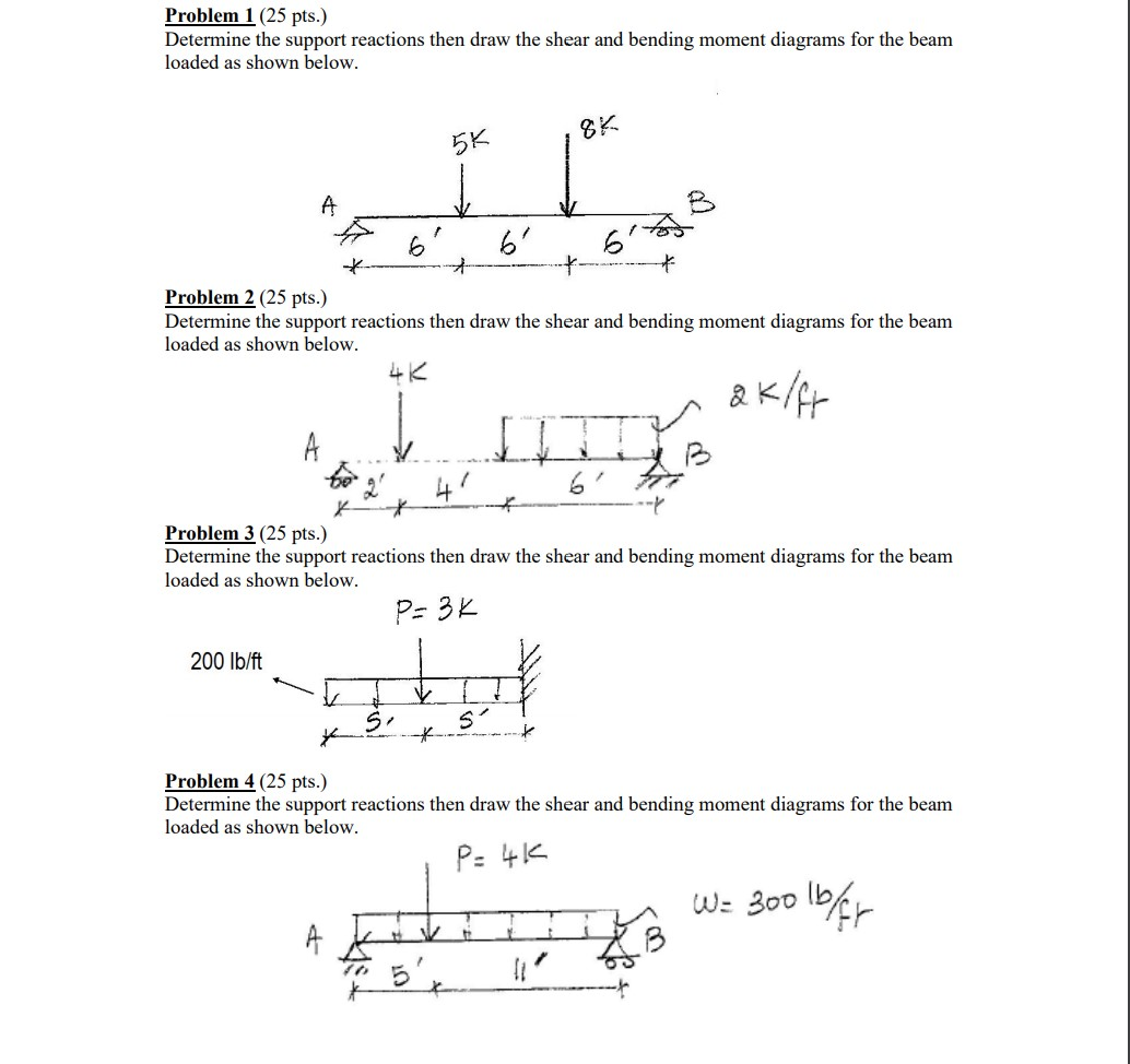 Solved Problem 1 (25 Pts.) Determine The Support Reactions | Chegg.com