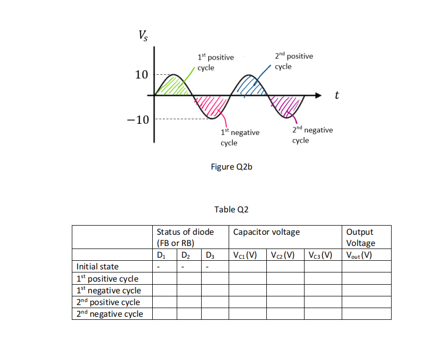 Solved Question 2 (8 marks) Figure Q2a show a diode circuit | Chegg.com