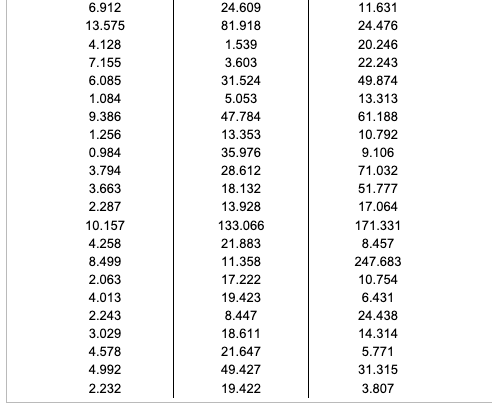 accompanying data to complete parts a. through e. | Chegg.com