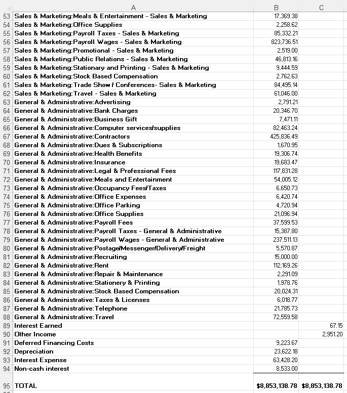 Solved Trial Balance for 2013 (2 pictures) Trial Balance for | Chegg.com