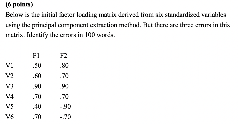 Note: principal component extraction method is used | Chegg.com