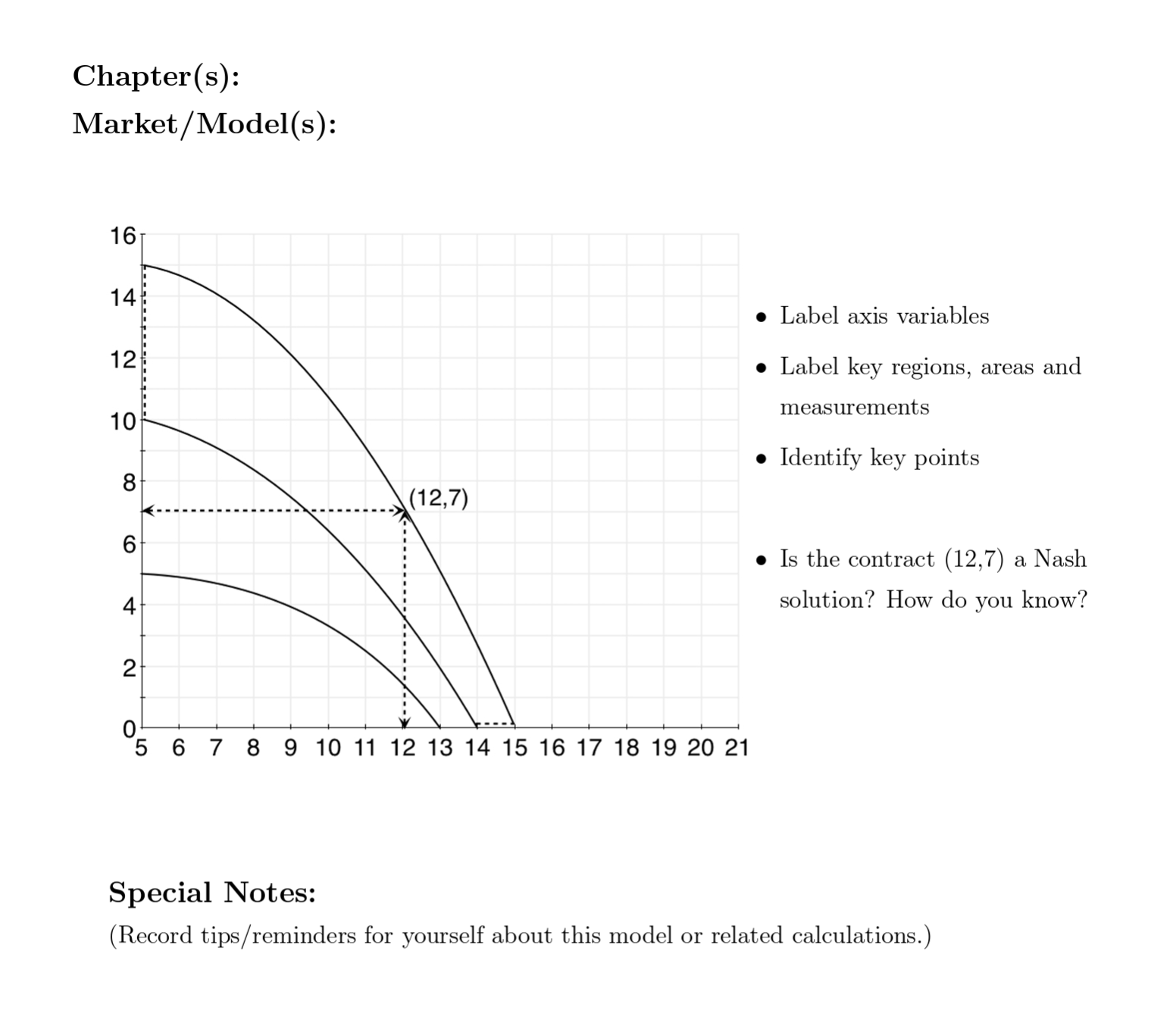 Solved Chapter(s) Market/Model(s) Label axis variables
