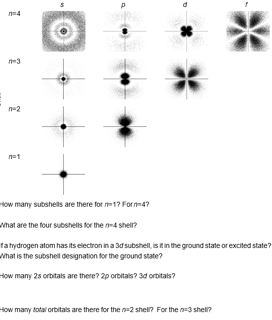 Solved S р d n=4 n=3 n=2 n=1 How many subshells are there