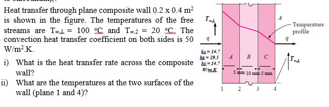 Solved Temperature profile 9 9 Heat transfer through plane | Chegg.com
