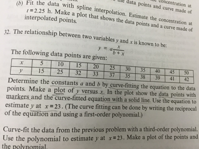 Solved The relationship between two variables y and x is | Chegg.com