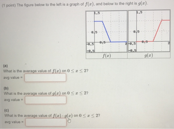 Solved (1 point) The figure below to the left is a graph of | Chegg.com