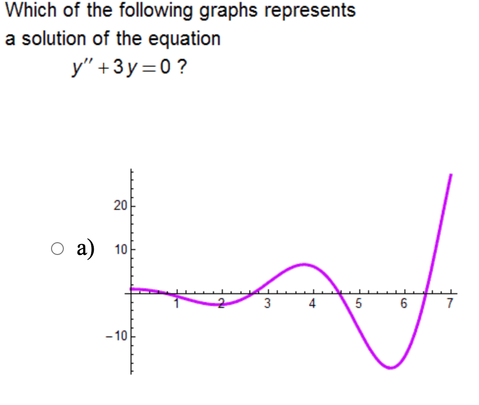 solved-which-of-the-following-graphs-represents-a-solution-chegg