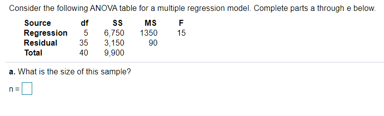 Solved Consider The Following ANOVA Table For A Multiple | Chegg.com