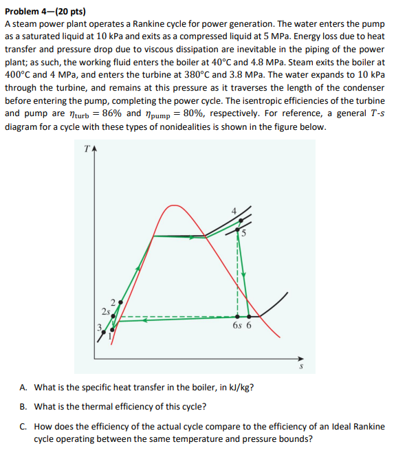 Solved Problem 4-(20 Pts) A Steam Power Plant Operates A | Chegg.com