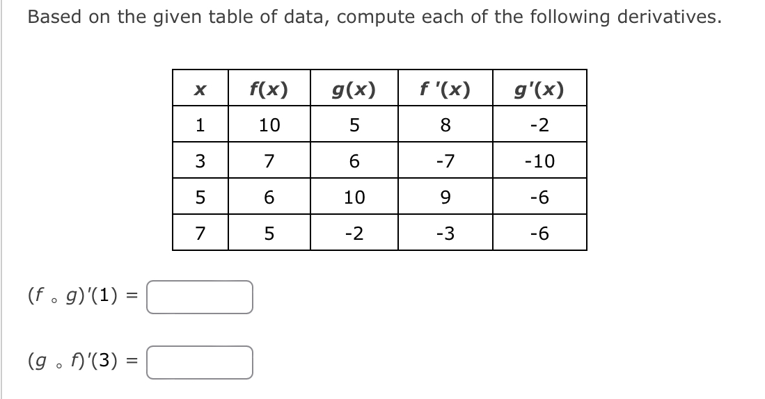Solved Based on the given table of data, compute each of the | Chegg.com