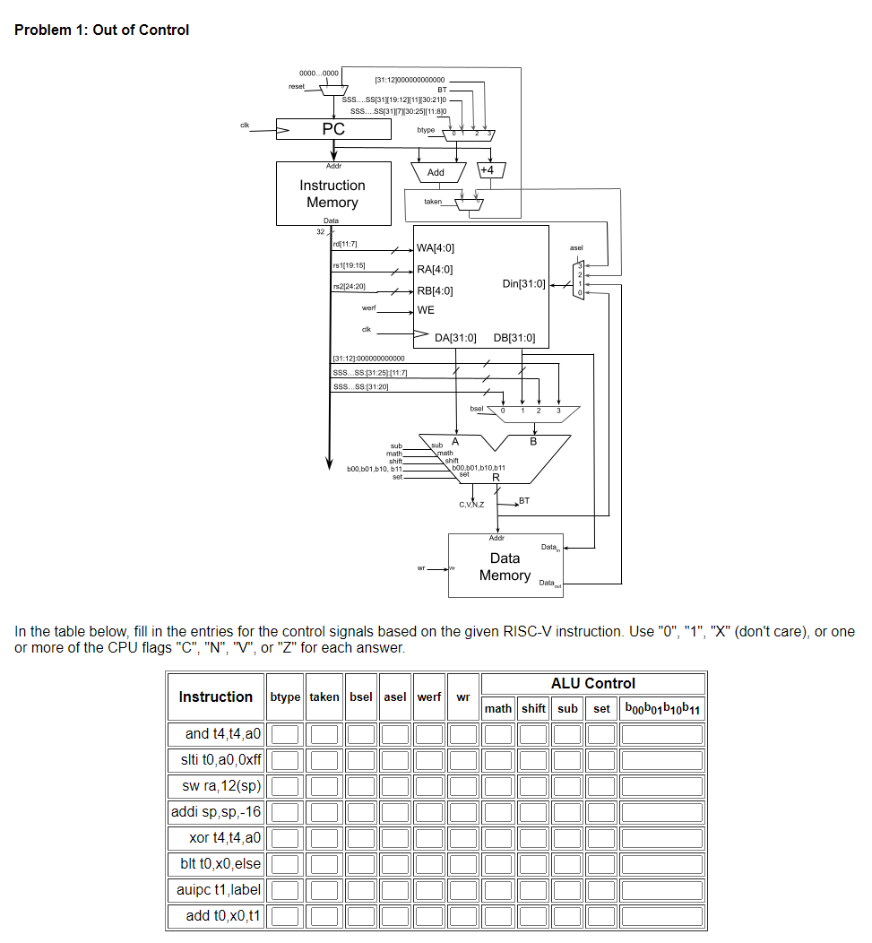 Problem 1: Out of Control In the table below, fill in | Chegg.com