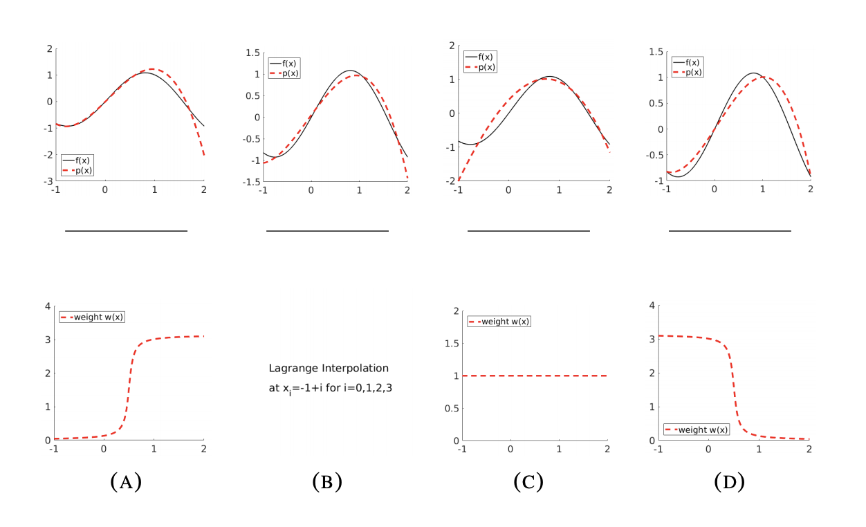 2 Best 2 Norm Approximation 2pt The Upper Row Chegg Com