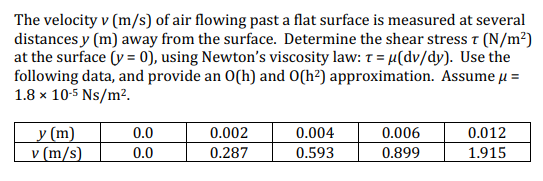Solved The velocity v (m/s) of air flowing past a flat | Chegg.com