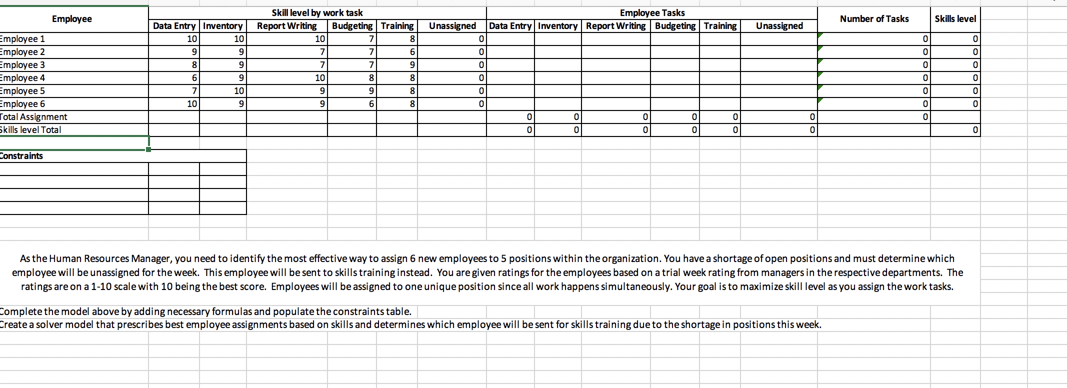 Employee Number of Tasks Skills level 1 Employee 1
