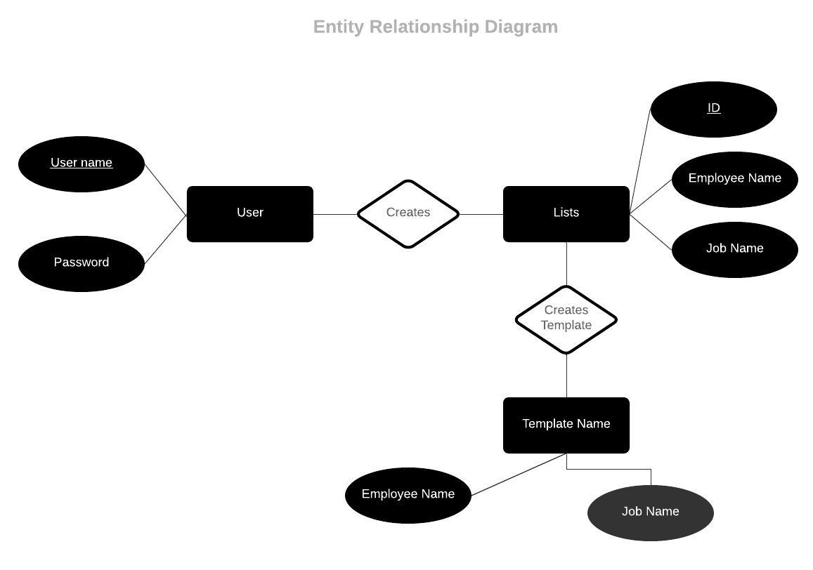 create a relationship in conceptdraw mindmap