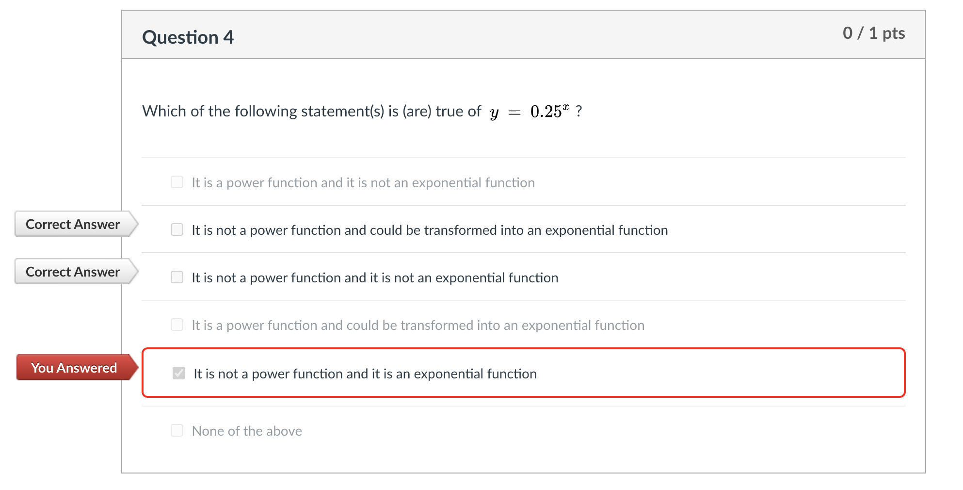 Solved Question 4 0 / 1 pts Which of the following | Chegg.com