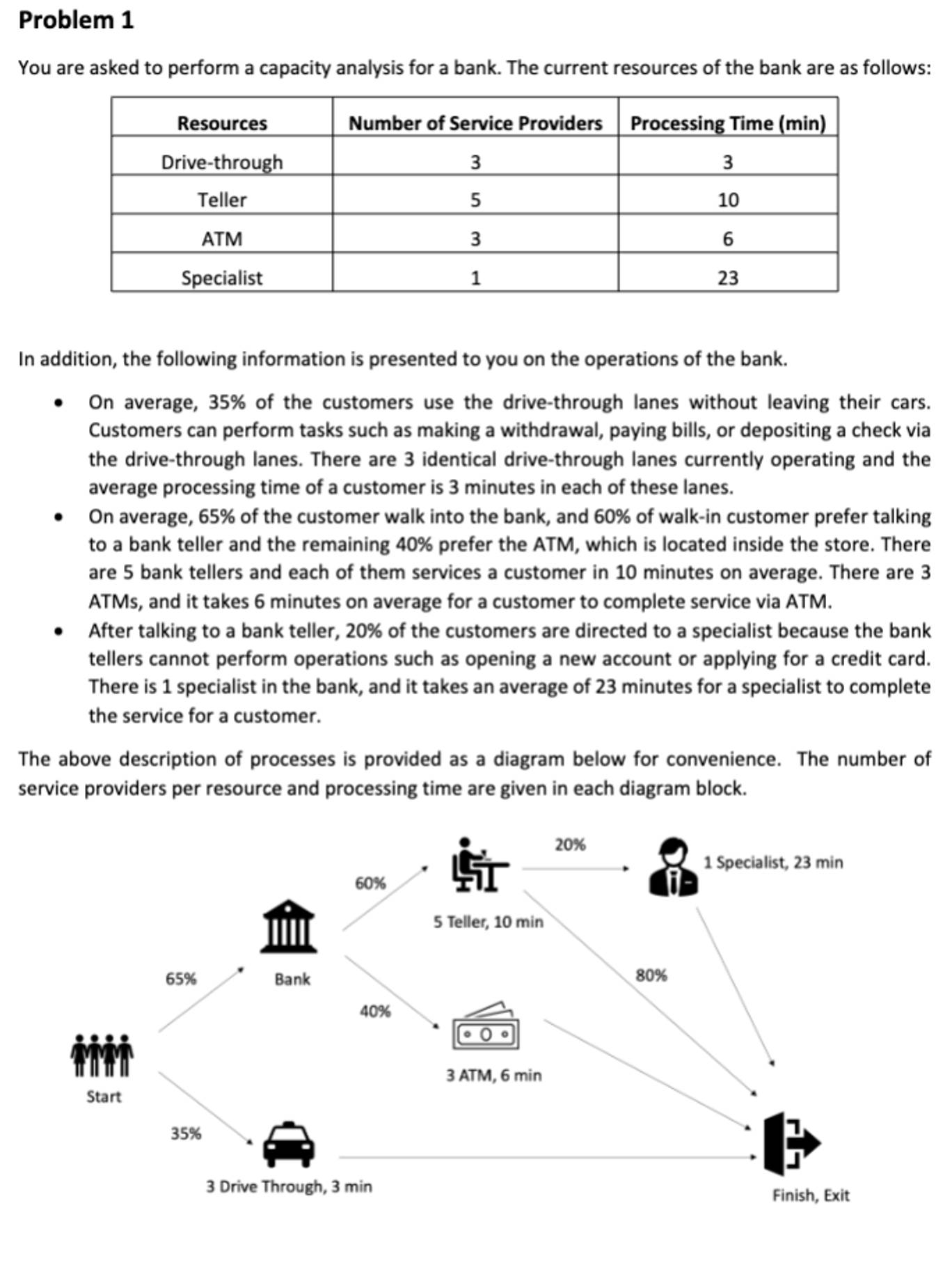 Capacity Bank Example Problem Solved a. What is the capacity of each resource in the bank | Chegg.com