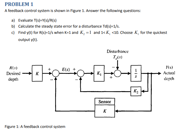 Solved PROBLEM 1 A Feedback Control System Is Shown In | Chegg.com