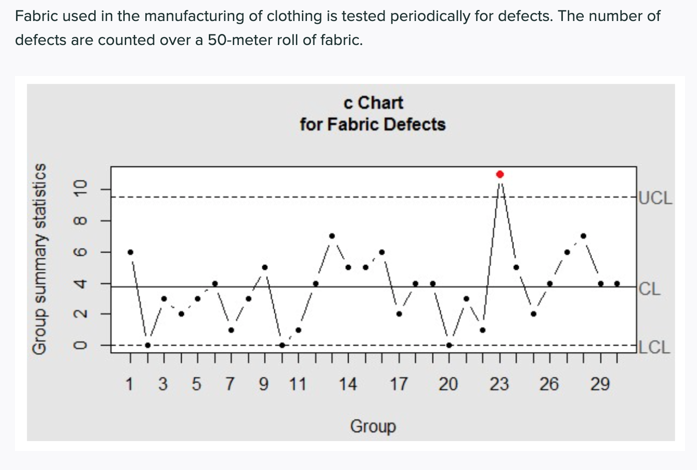 solved-what-type-of-control-chart-is-appropriate-to-monitor-chegg