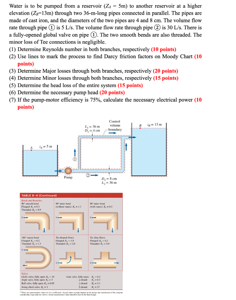 Solved Water is to be pumped from a reservoir (ZA = 5m) to | Chegg.com