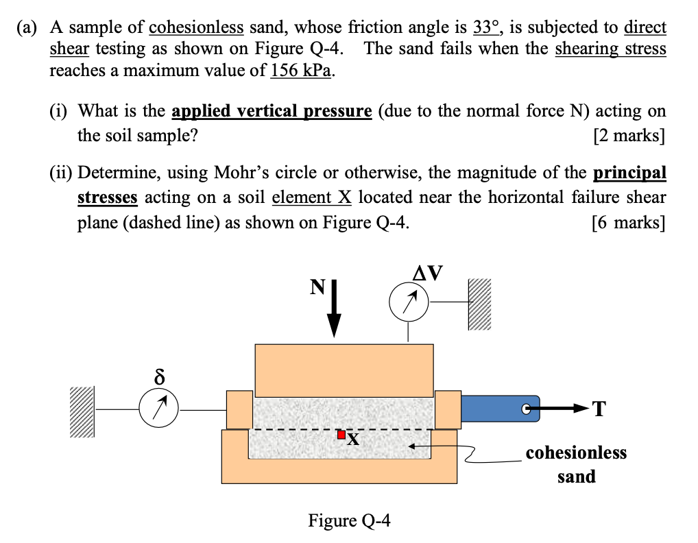 a) A sample of cohesionless sand, whose friction | Chegg.com