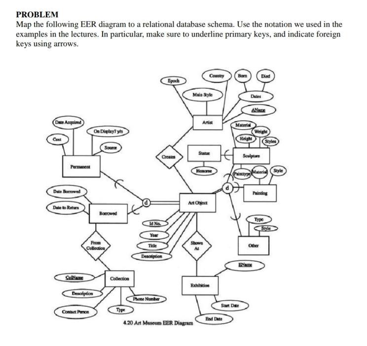 Mapping Of Eer Diagram Drawn To Relational Model Vrogue Co