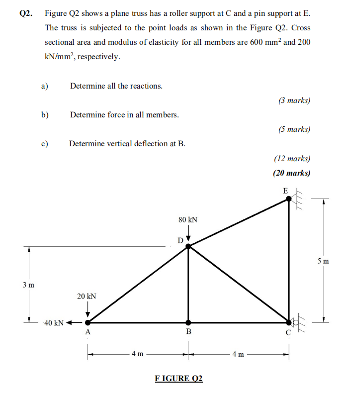 Solved Q2. Figure Q2 shows a plane truss has a roller | Chegg.com