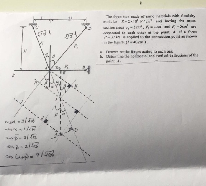 Solved The Three Bars Made Of Same Materials With Elasticity | Chegg.com