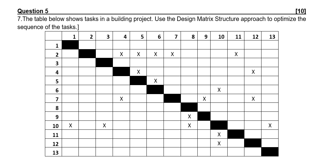 Solved Question 5 (10) 7. The table below shows tasks in a | Chegg.com