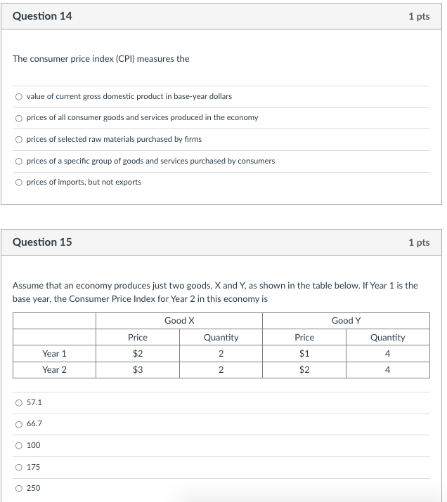 Solved Question 14 1 Pts The Consumer Price Index (CPI) | Chegg.com